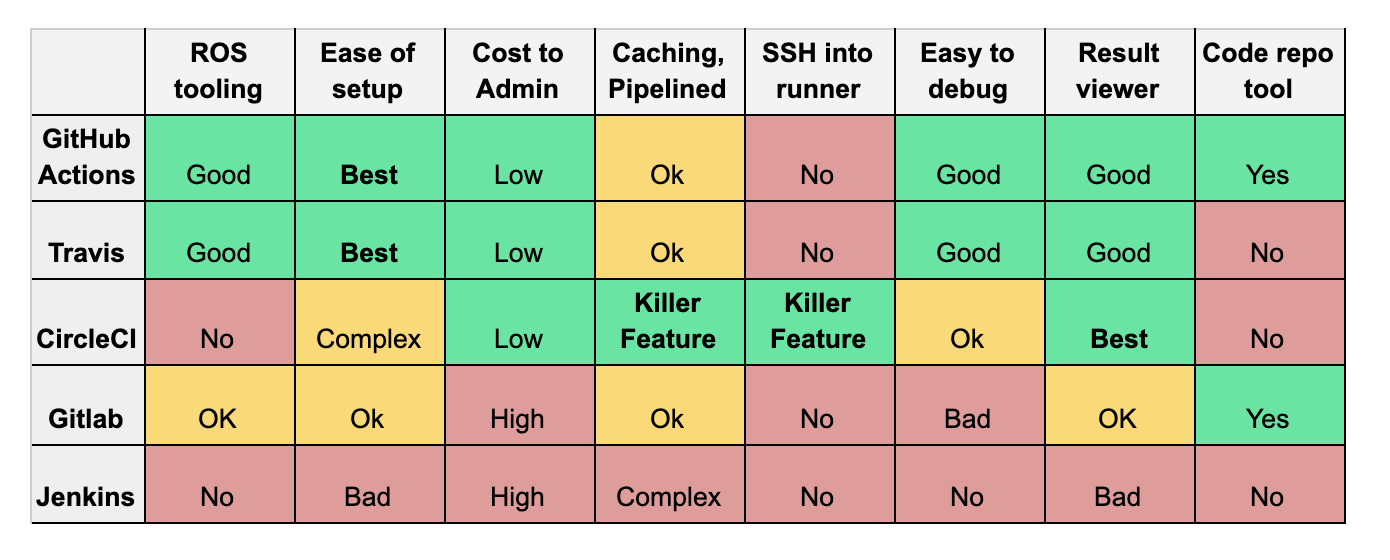 Image of Comparison chart