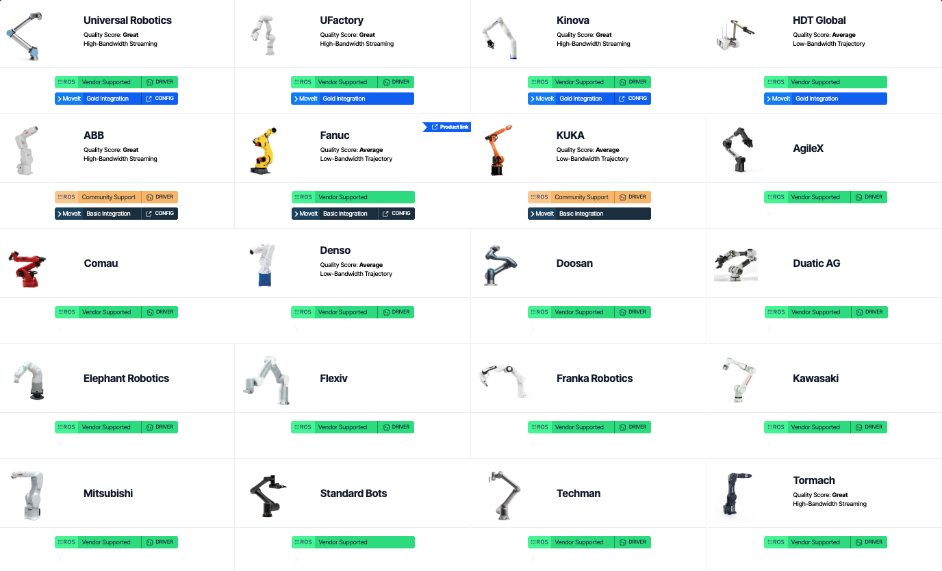 Announcing the ROS 2 Hardware Drivers Page: A New 