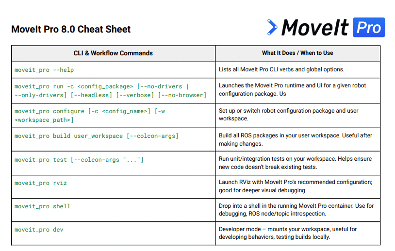 MoveIt Pro 8.0 cheat sheet