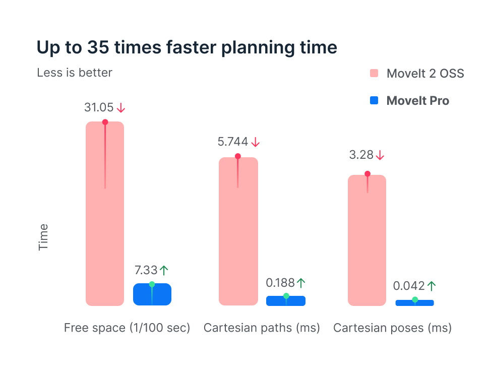 MoveIt 2 vs MoveIt Pro comparison